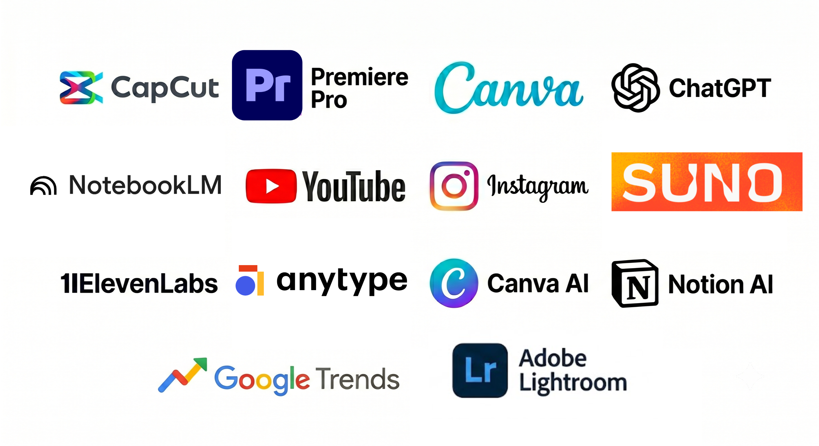 AI Tools used — ChatGPT, Claude, Gemini, Perplexity, Zapier, HeyGen, ElevenLabs, NotebookLM, Midjourney, Canva