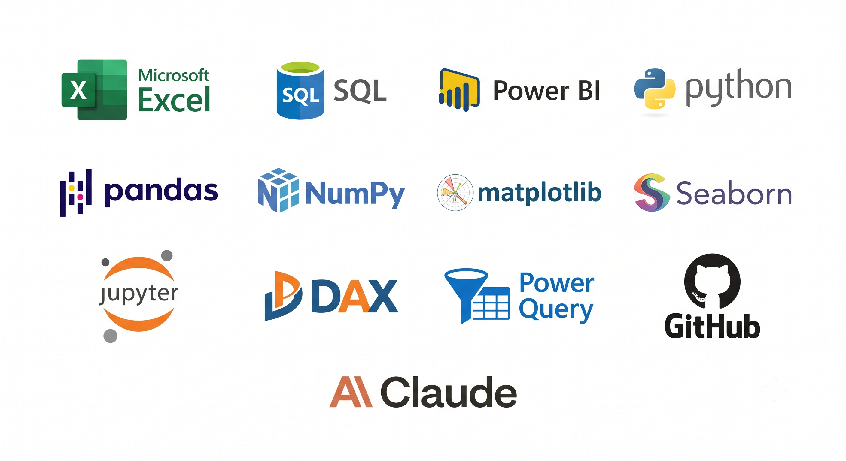 AI Tools used — ChatGPT, Claude, Gemini, Perplexity, Zapier, HeyGen, ElevenLabs, NotebookLM, Midjourney, Canva